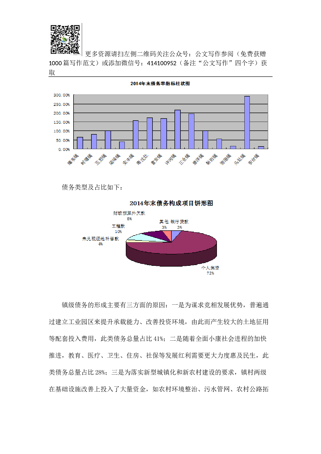 东台市镇级债务控减情况的调研.docx 第2页