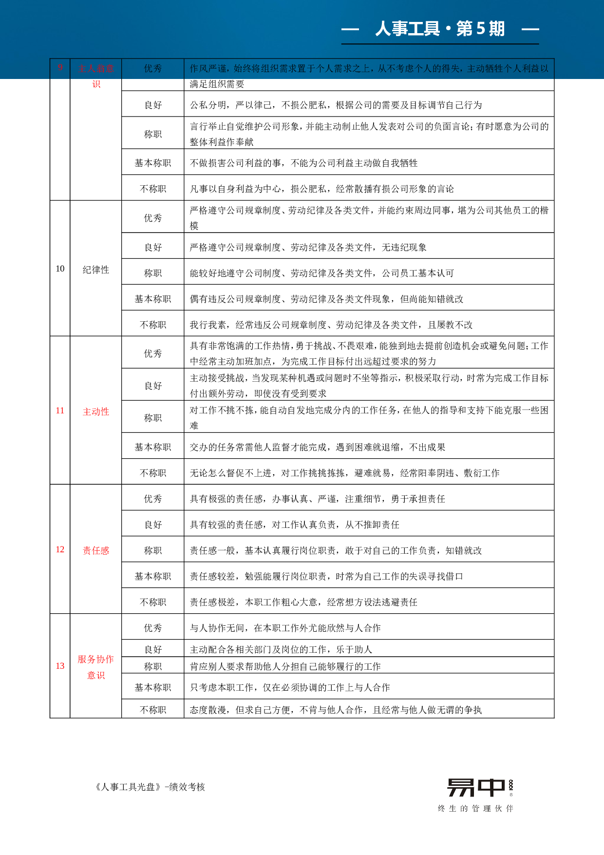 12_企业人事行政类岗位360度评价要素表.doc 第3页