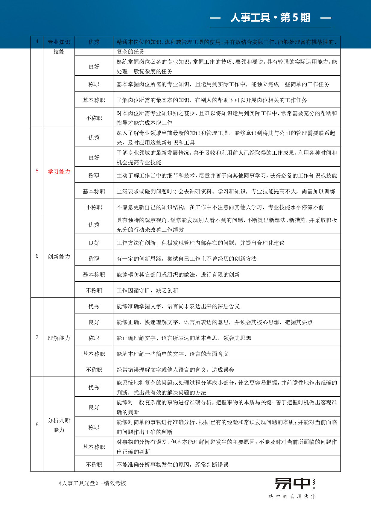 12_企业人事行政类岗位360度评价要素表.doc 第2页