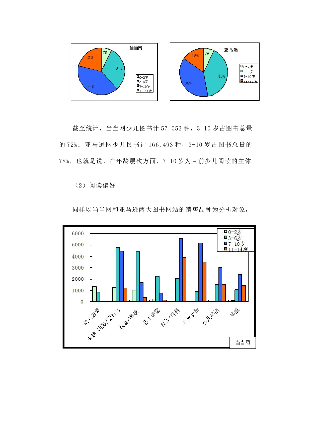 关于&ldquo;科技社少儿图书出版初探&rdquo;的调研报告.docx 第3页