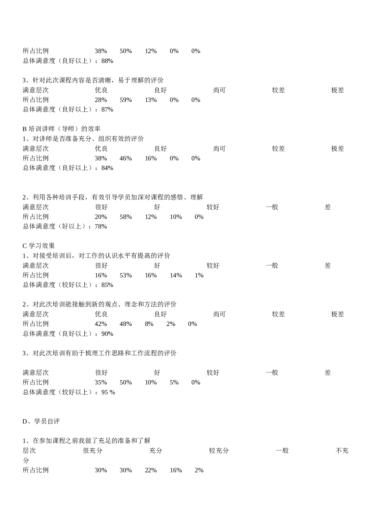 14_普通员工专项培训评估报告.doc 第2页