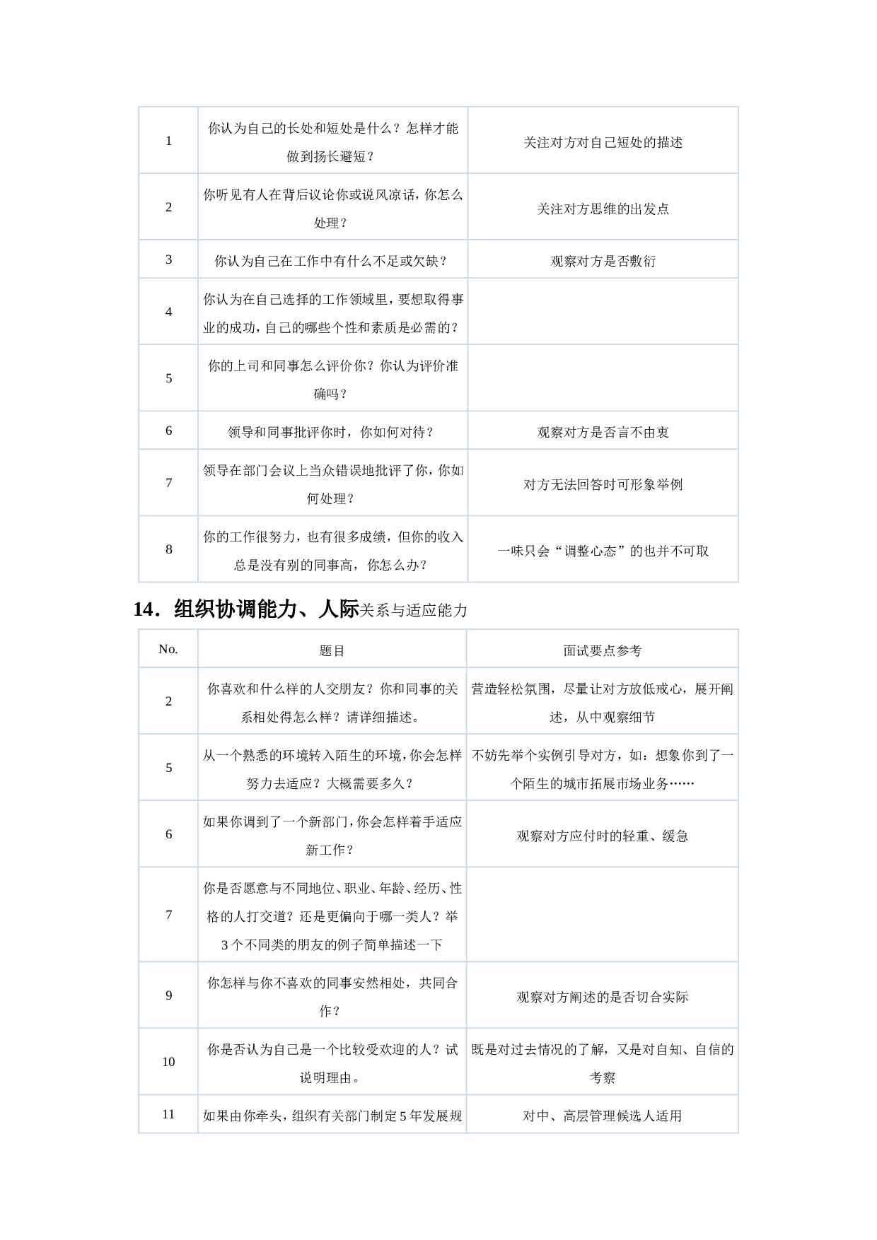 15-面试题库（14个维度选拔考查）.doc 第6页