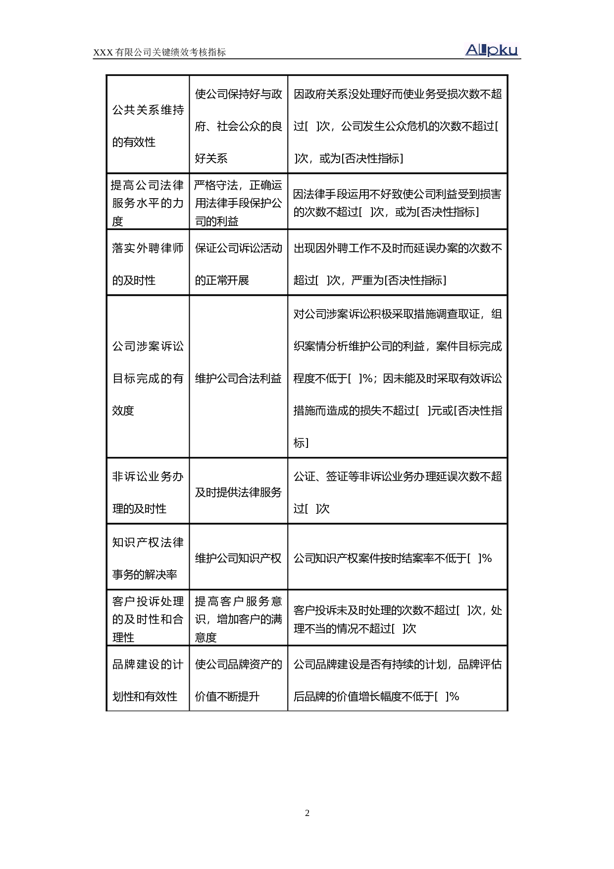 15_KPI关键绩效考核指标库中层.doc 第6页