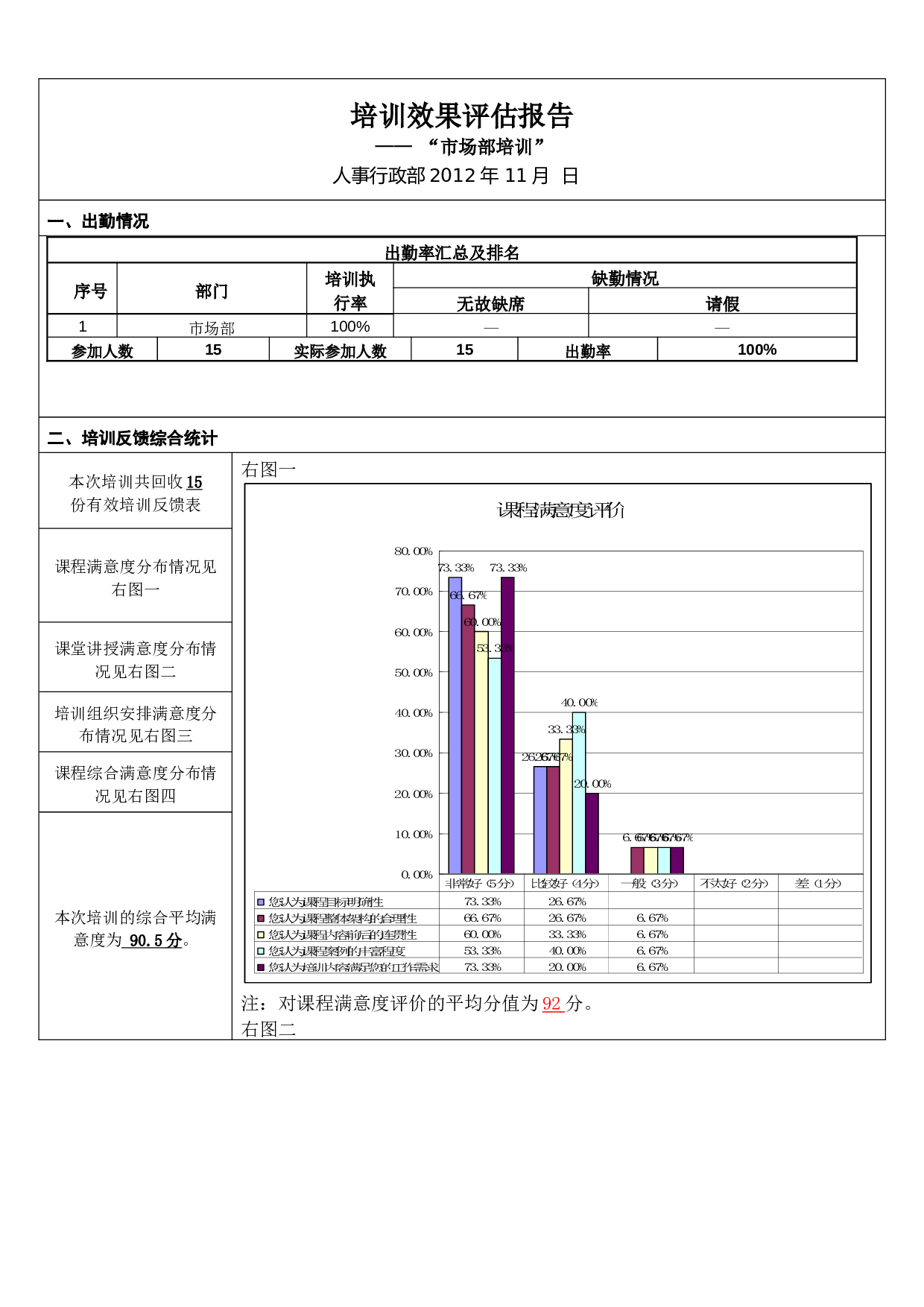 15_市场部培训效果评估报告.doc 第1页