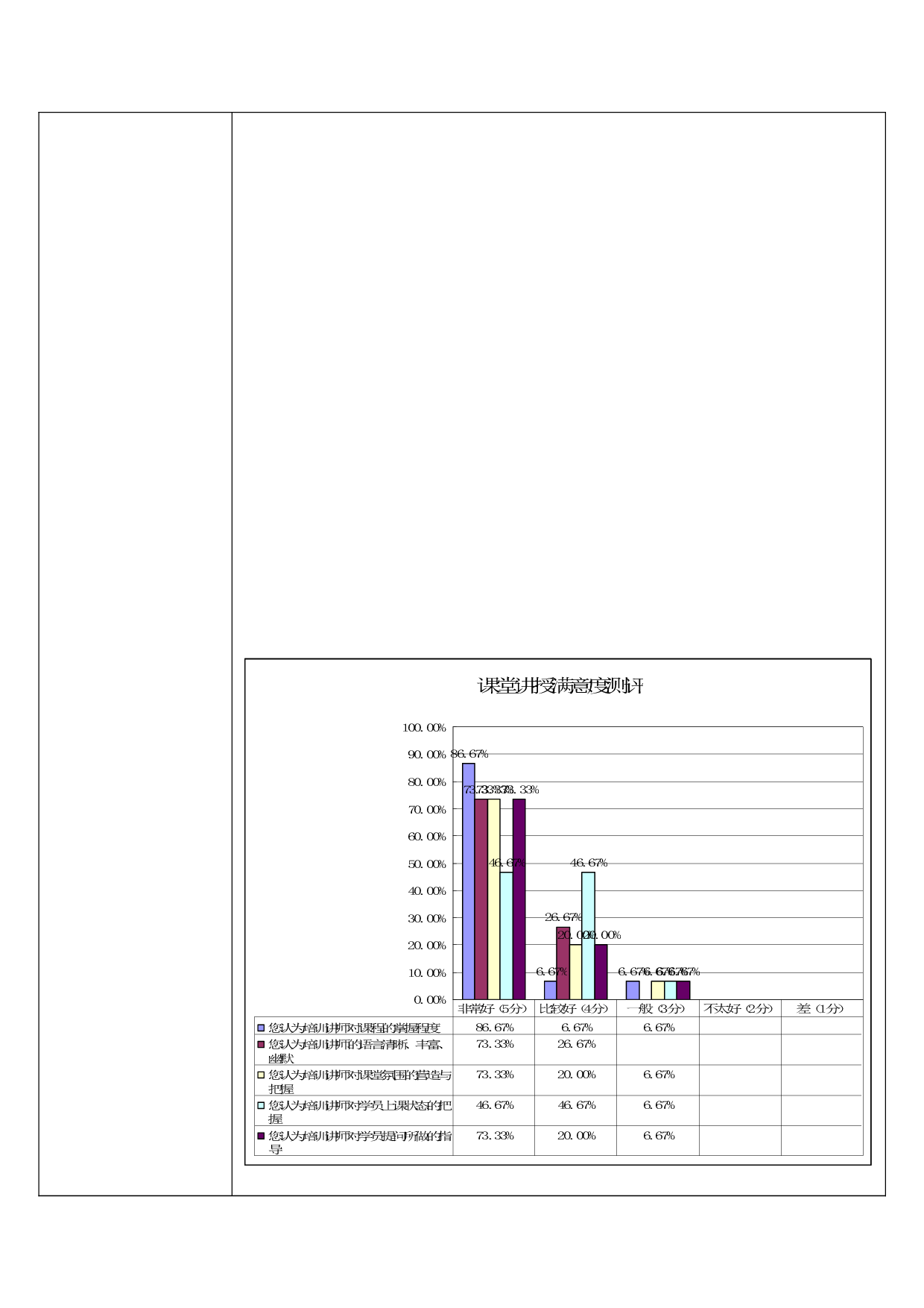 15_市场部培训效果评估报告.doc 第2页