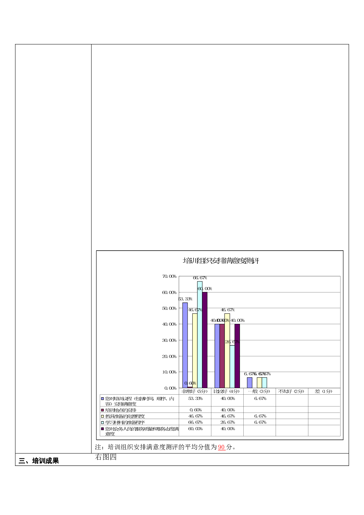 15_市场部培训效果评估报告.doc 第4页