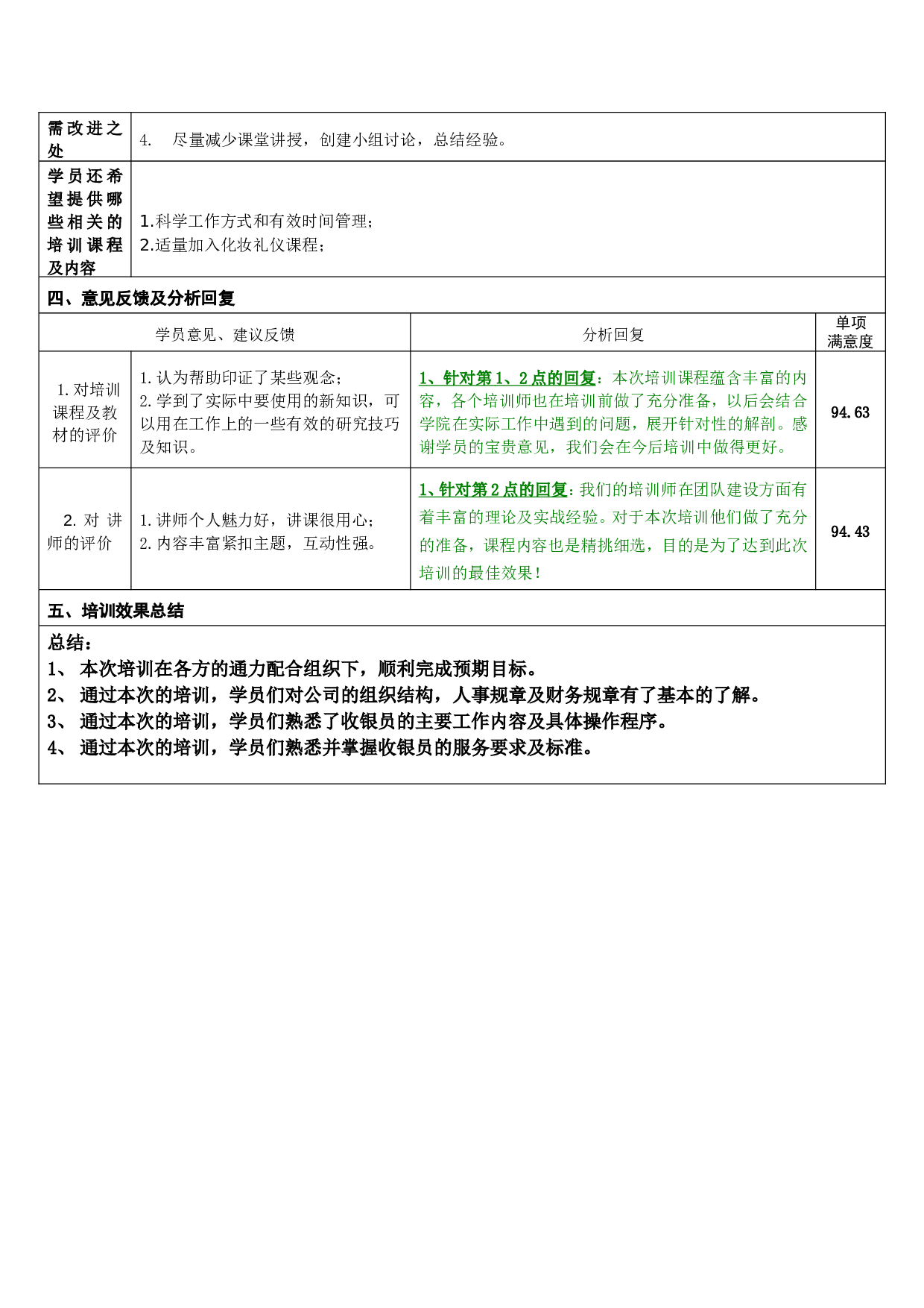 16_收银员培训效果评估报告.doc 第2页