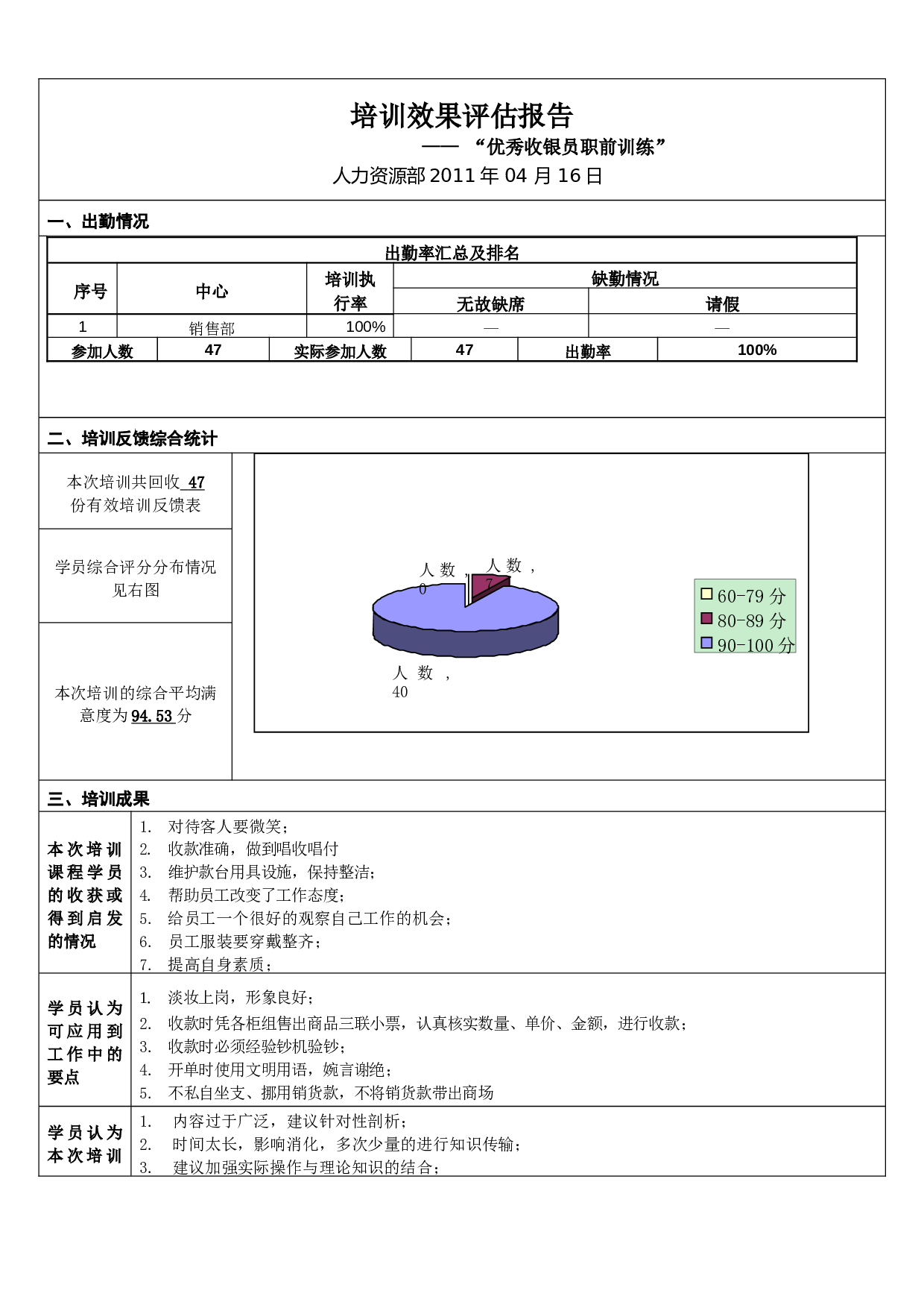 16_收银员培训效果评估报告.doc 第1页