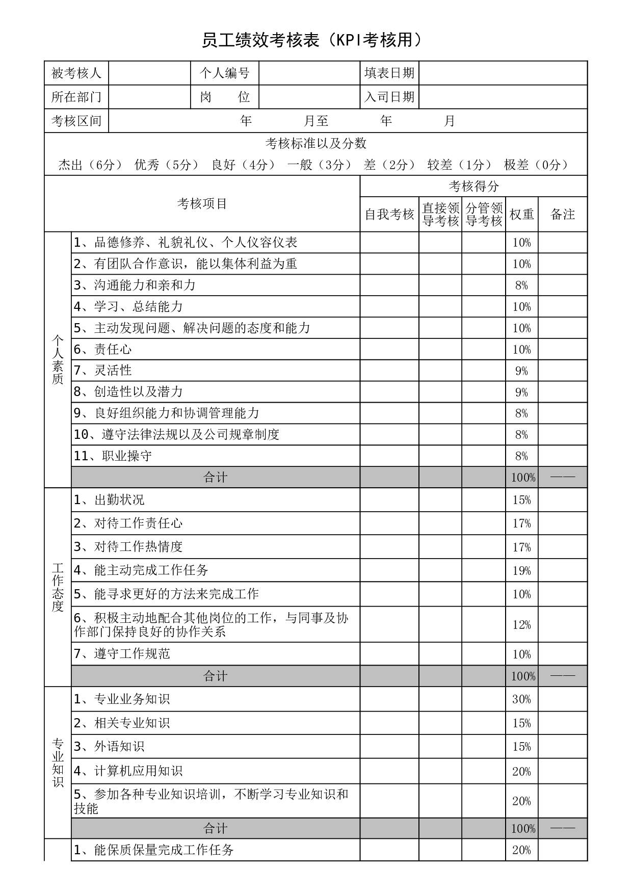 17_KPI绩效考核表.xls 第1页
