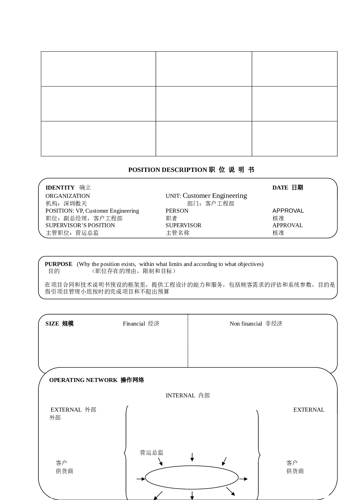 17个典型的职位说明书.doc 第3页