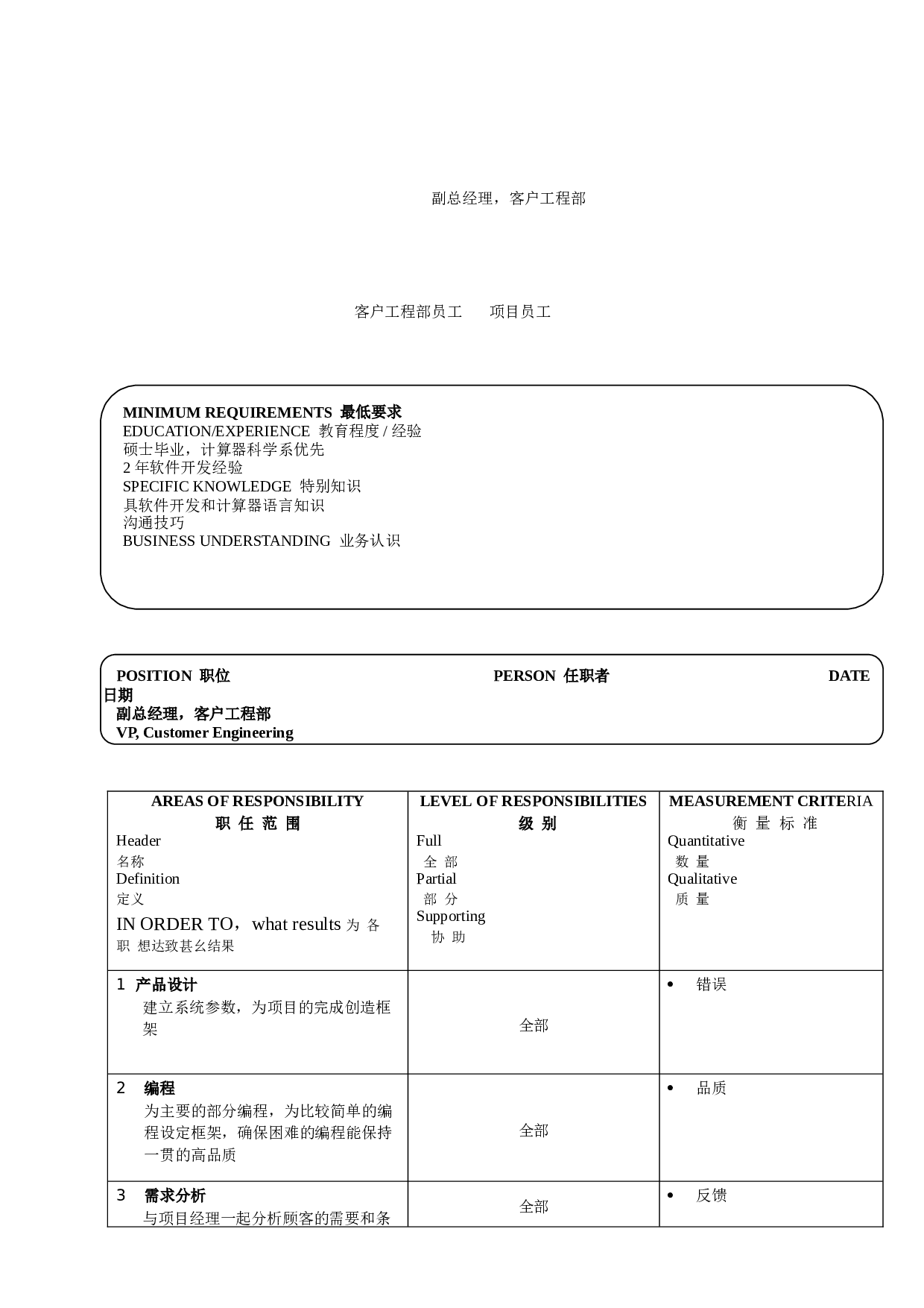 17个典型的职位说明书.doc 第4页