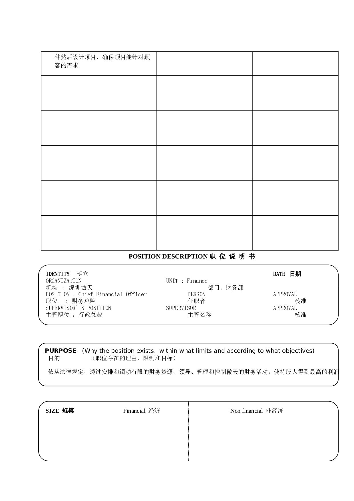 17个典型的职位说明书.doc 第5页