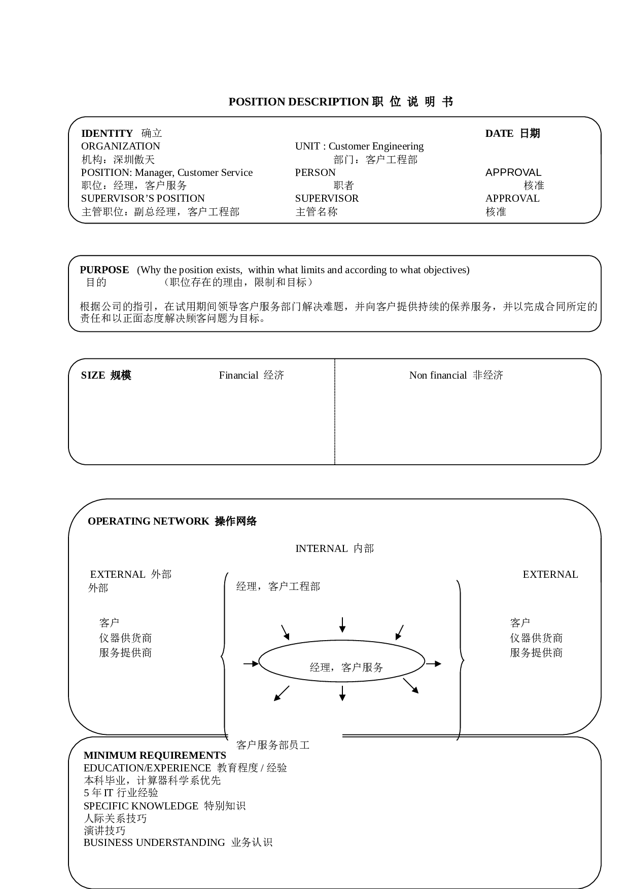 17个典型的职位说明书.doc 第1页