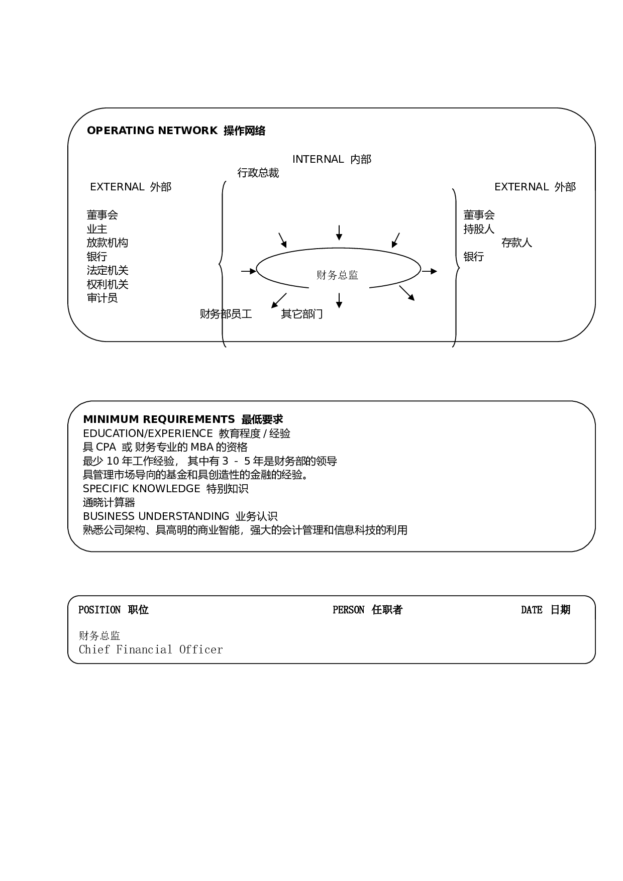 17个典型的职位说明书.doc 第6页