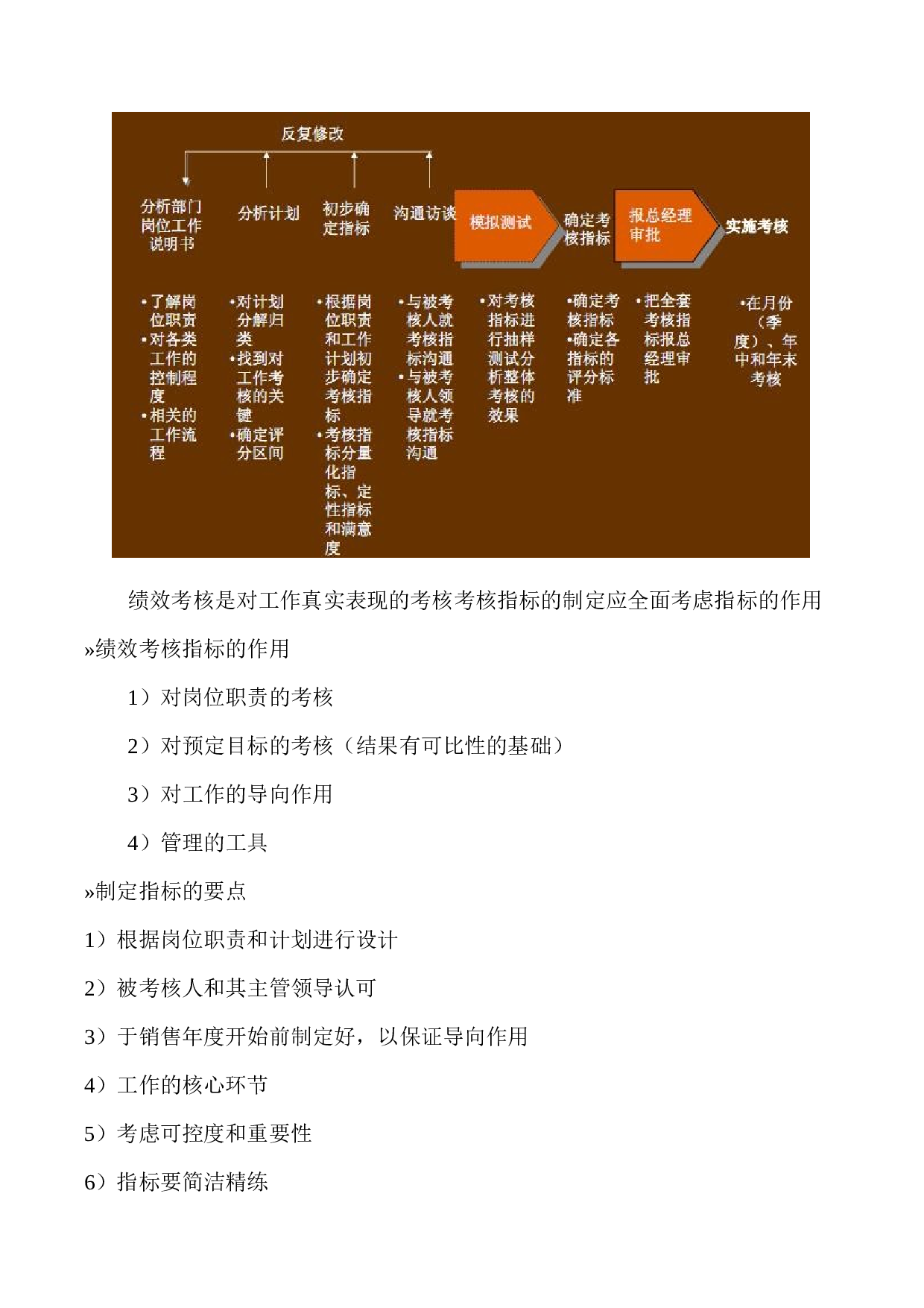 18_KPI绩效考核方案(模板).doc 第6页