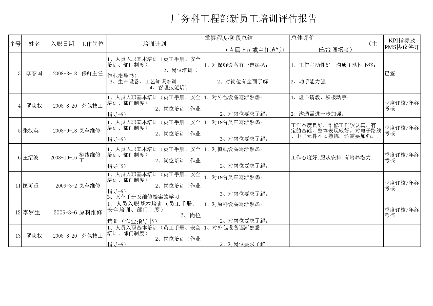 18_新员工培训评估报告_(工程部).xls 第1页