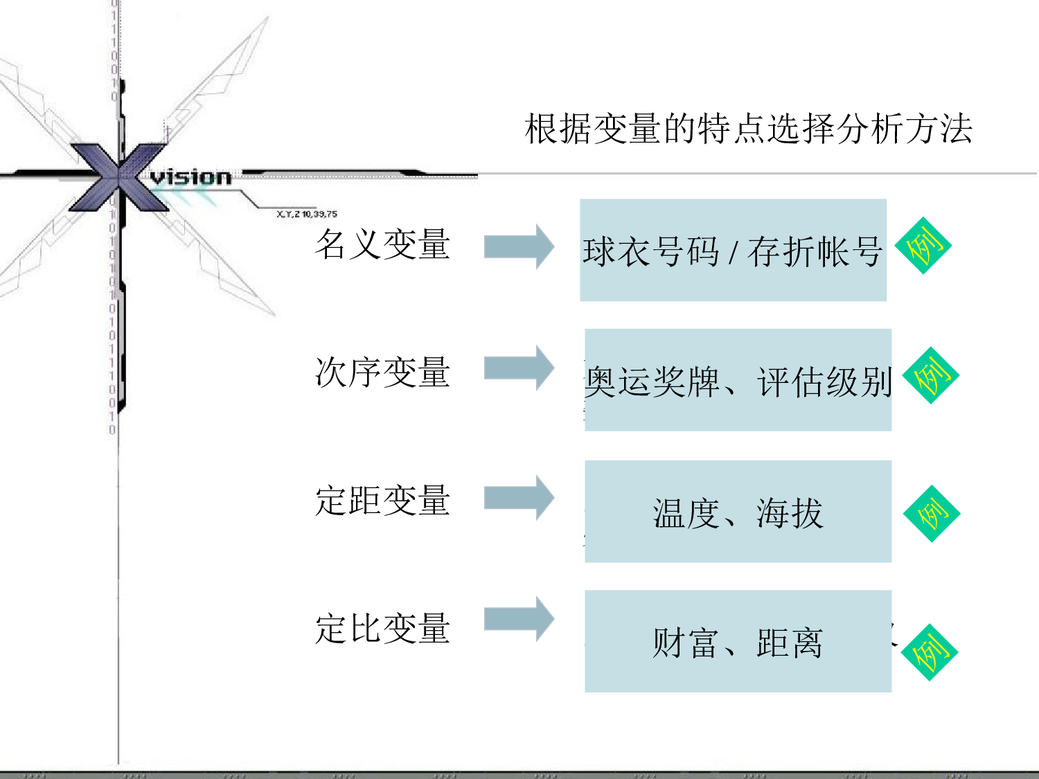 19_用EXCEL进行薪酬分析课程分享.ppt 第6页