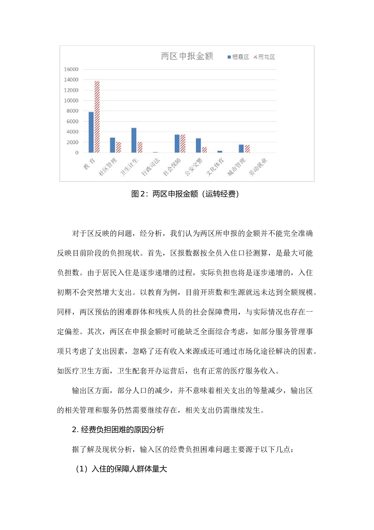 南京市四大保障房片区运行管理经费政策的探索研究.docx 第5页