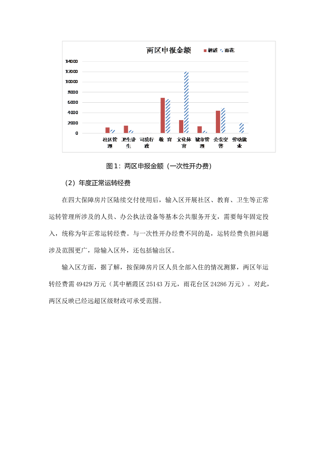 南京市四大保障房片区运行管理经费政策的探索研究.docx 第4页