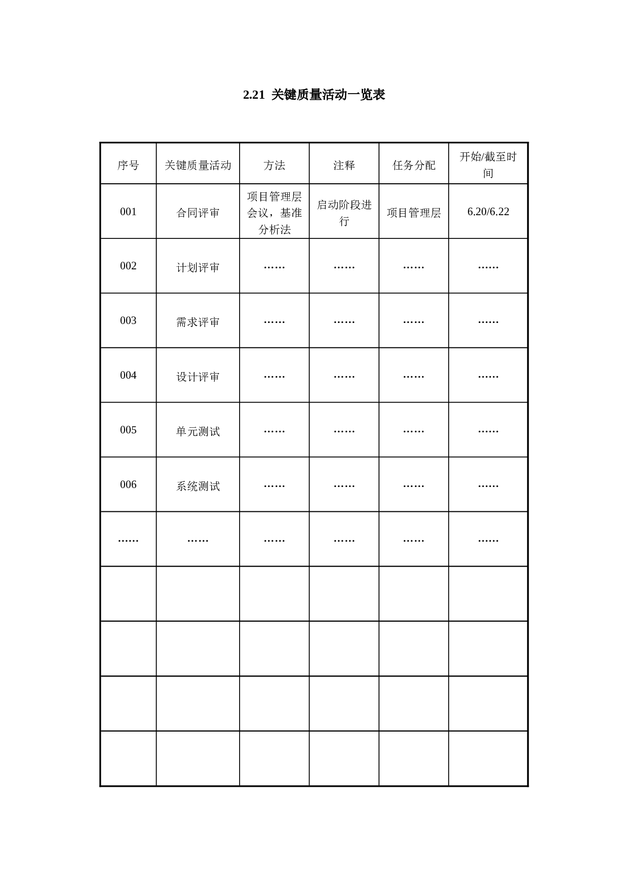 2.21 关键质量活动一览表.doc 第1页