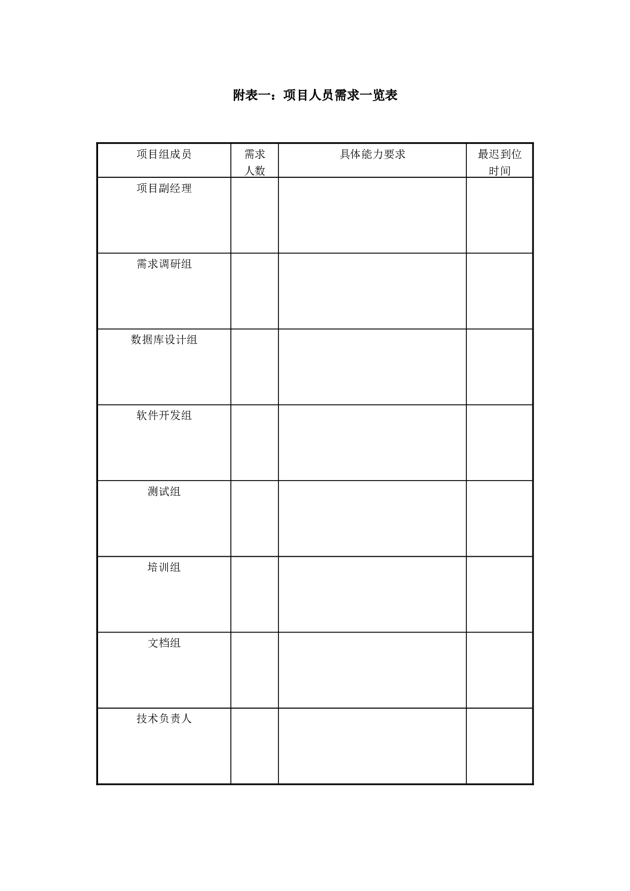 2.22附表一：项目人员需求一览表.doc 第1页