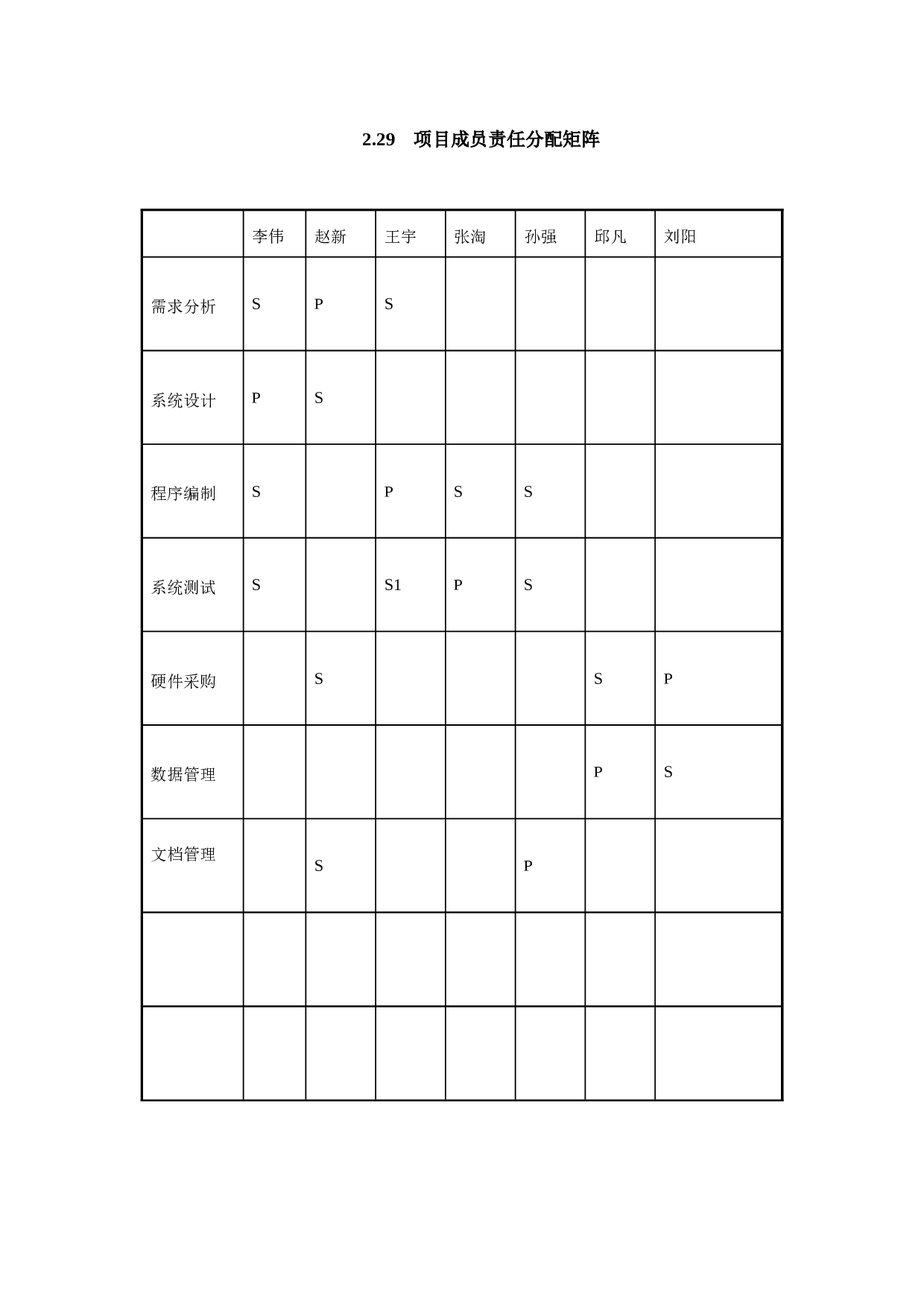 2.29  项目成员责任分配矩阵.doc 第1页