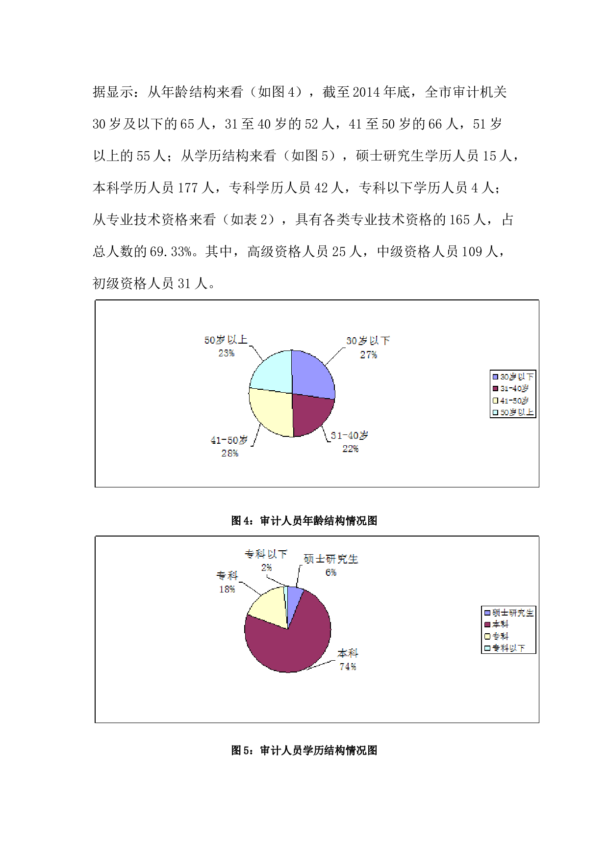 基层审计队伍职业化建设路径探析.docx 第6页