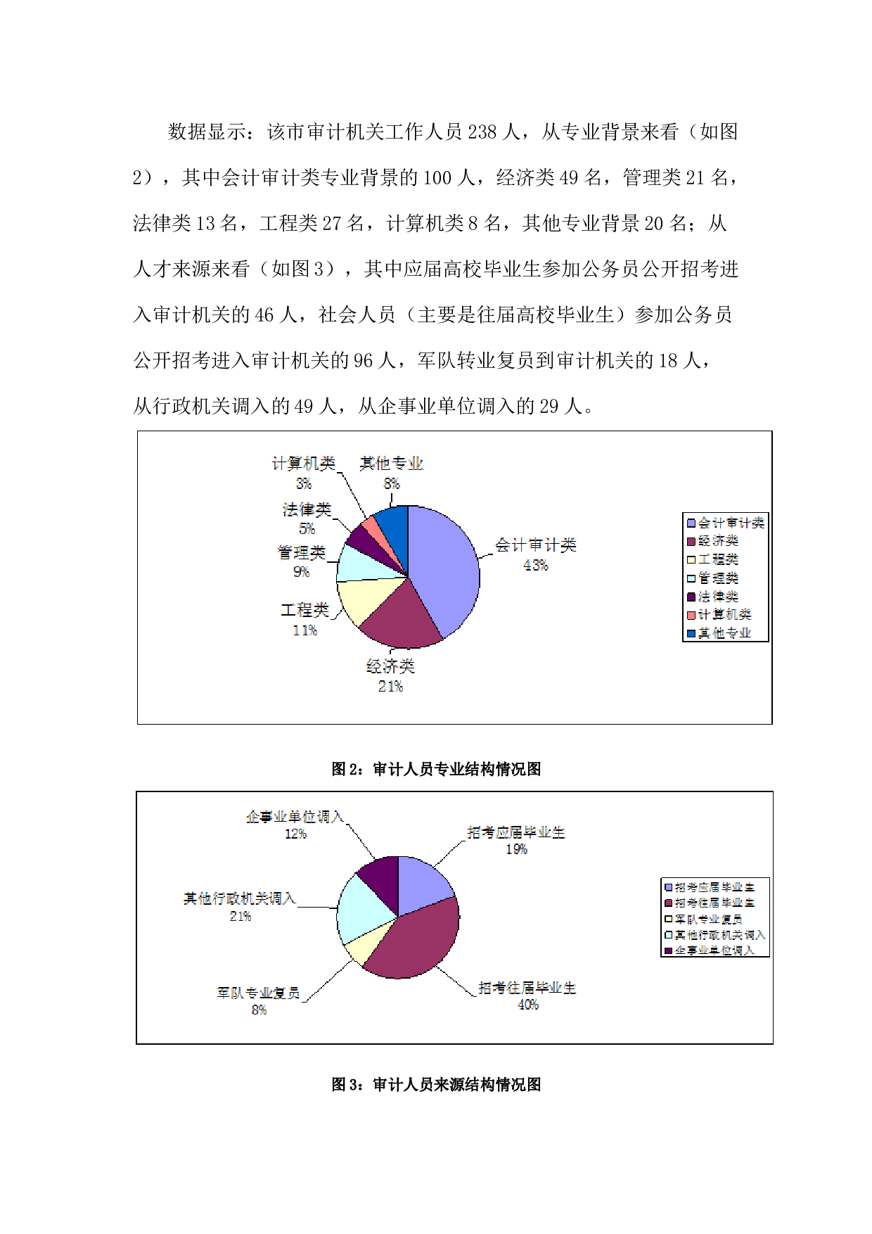 基层审计队伍职业化建设路径探析.docx 第4页