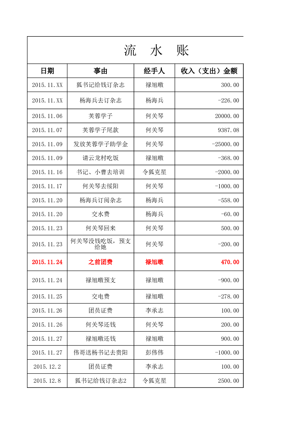 最新办公室签到册3.xls 第2页