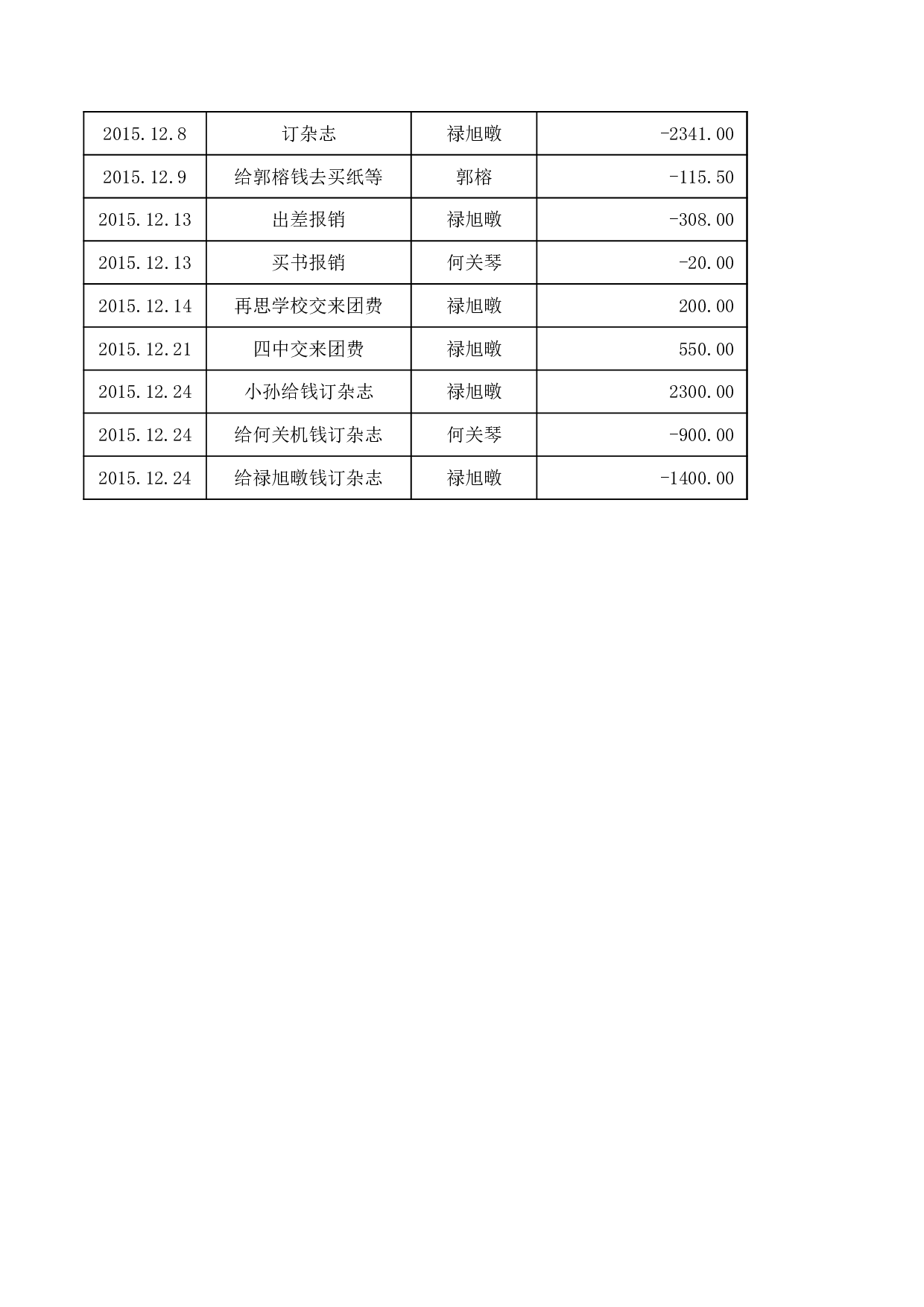 最新办公室签到册3.xls 第3页