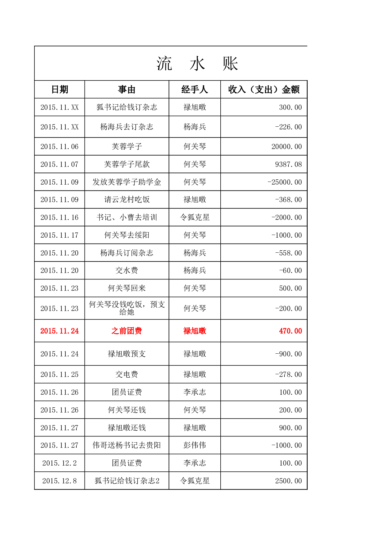 最新办公室签到册3-办公室常用.xls 第2页