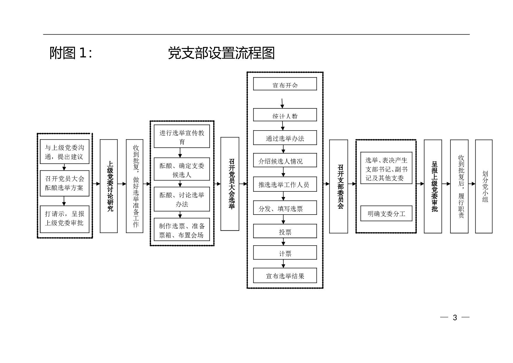 &mdash;党支部的设置和选举.doc 第6页