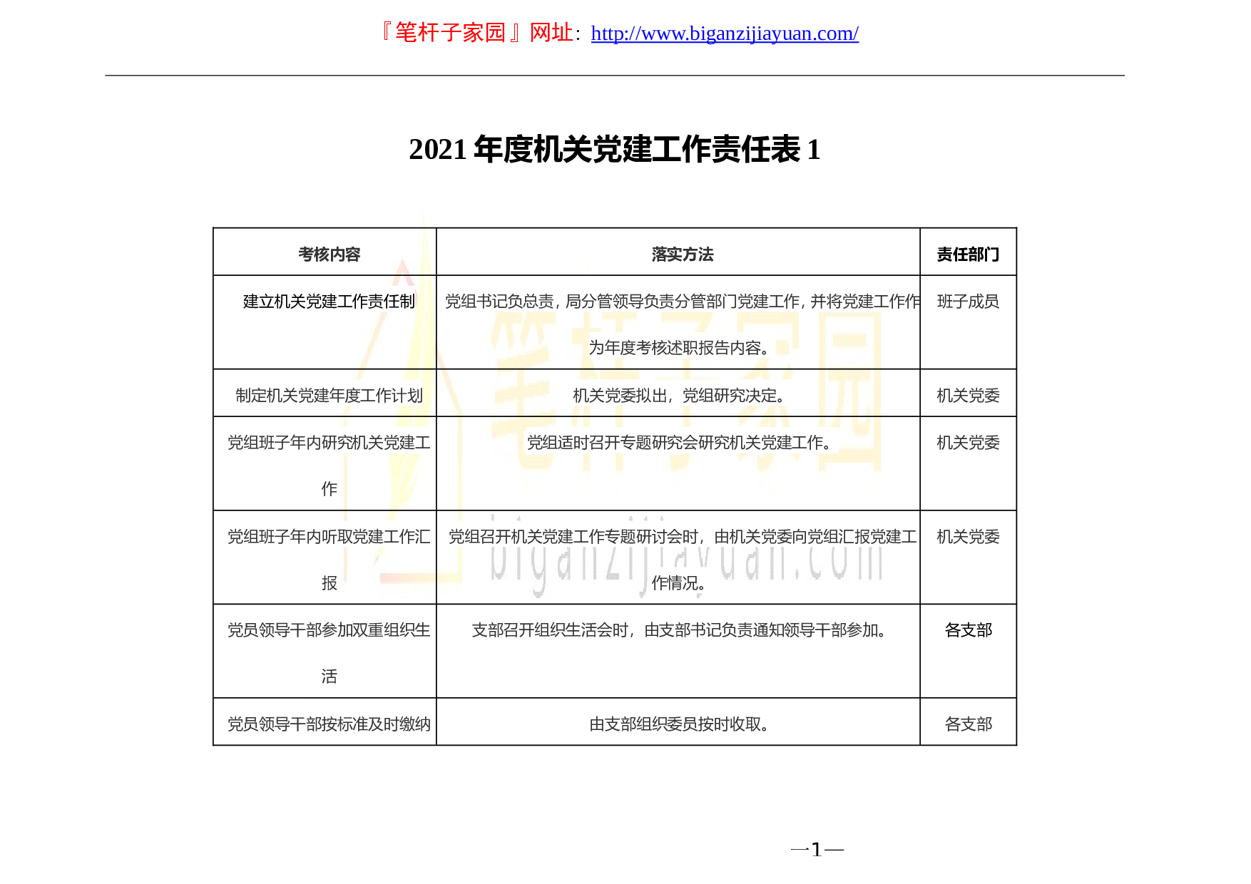 134162023年度机关党建工作任务清单.doc 第1页