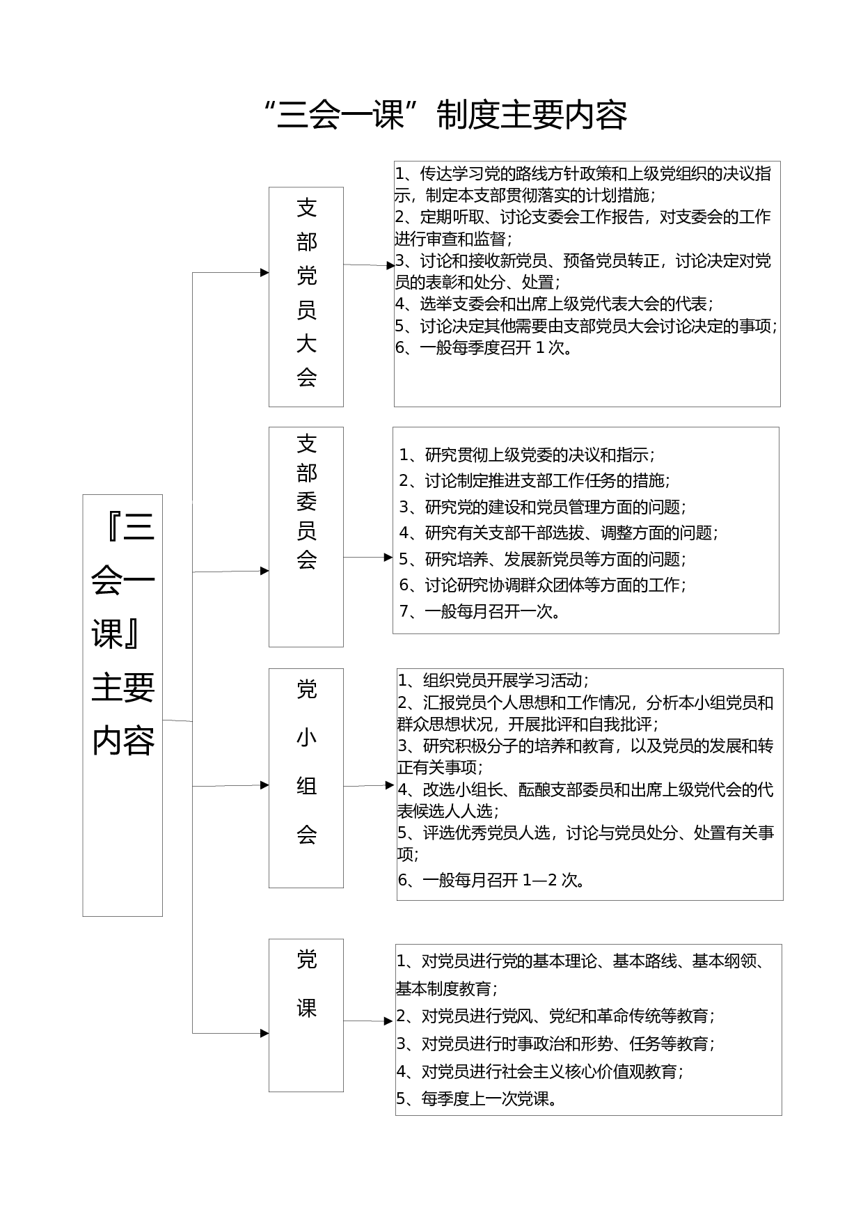 5.1三会一课制度.docx 第1页