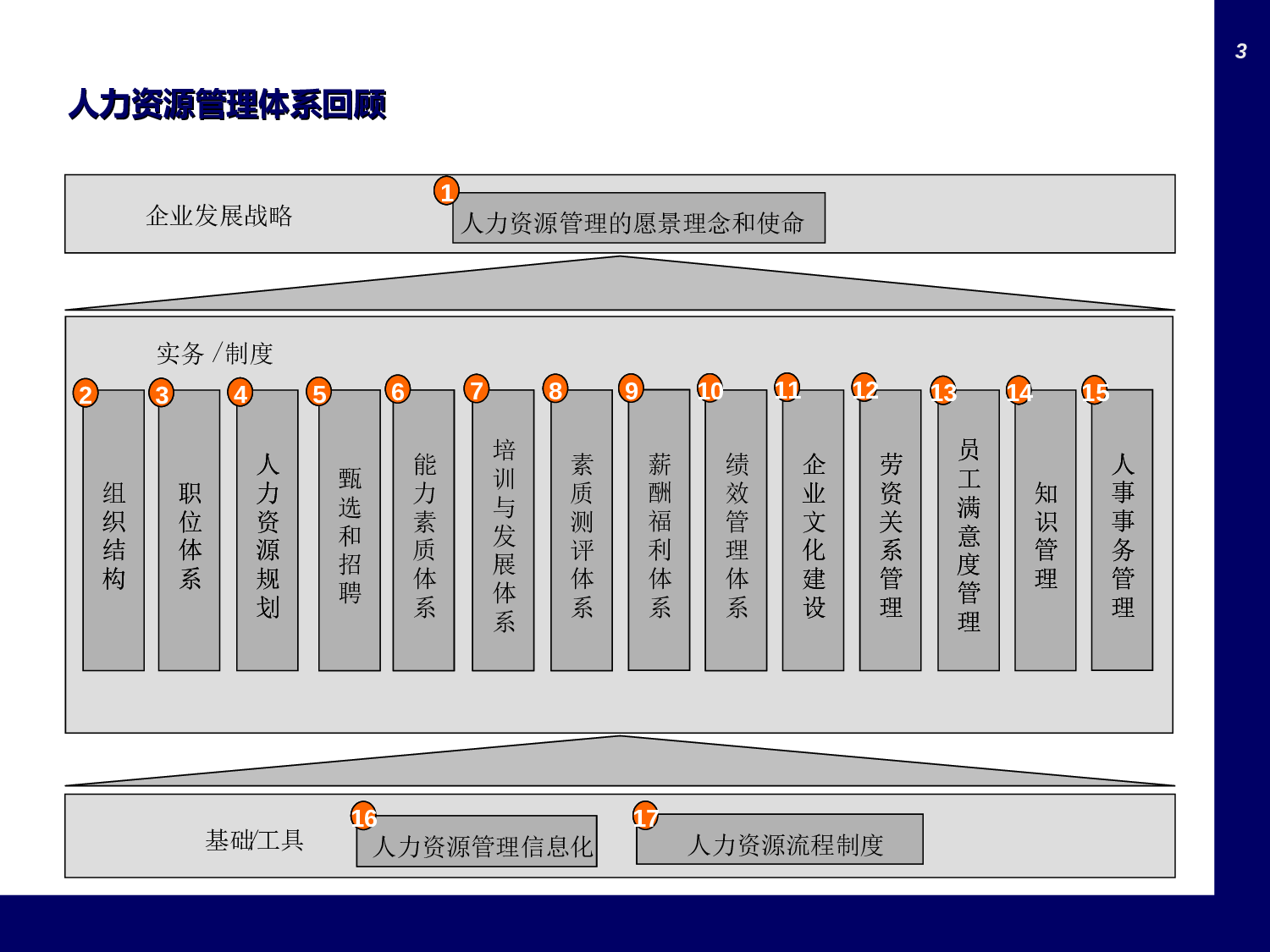 如何编写岗位说明书.ppt 第3页