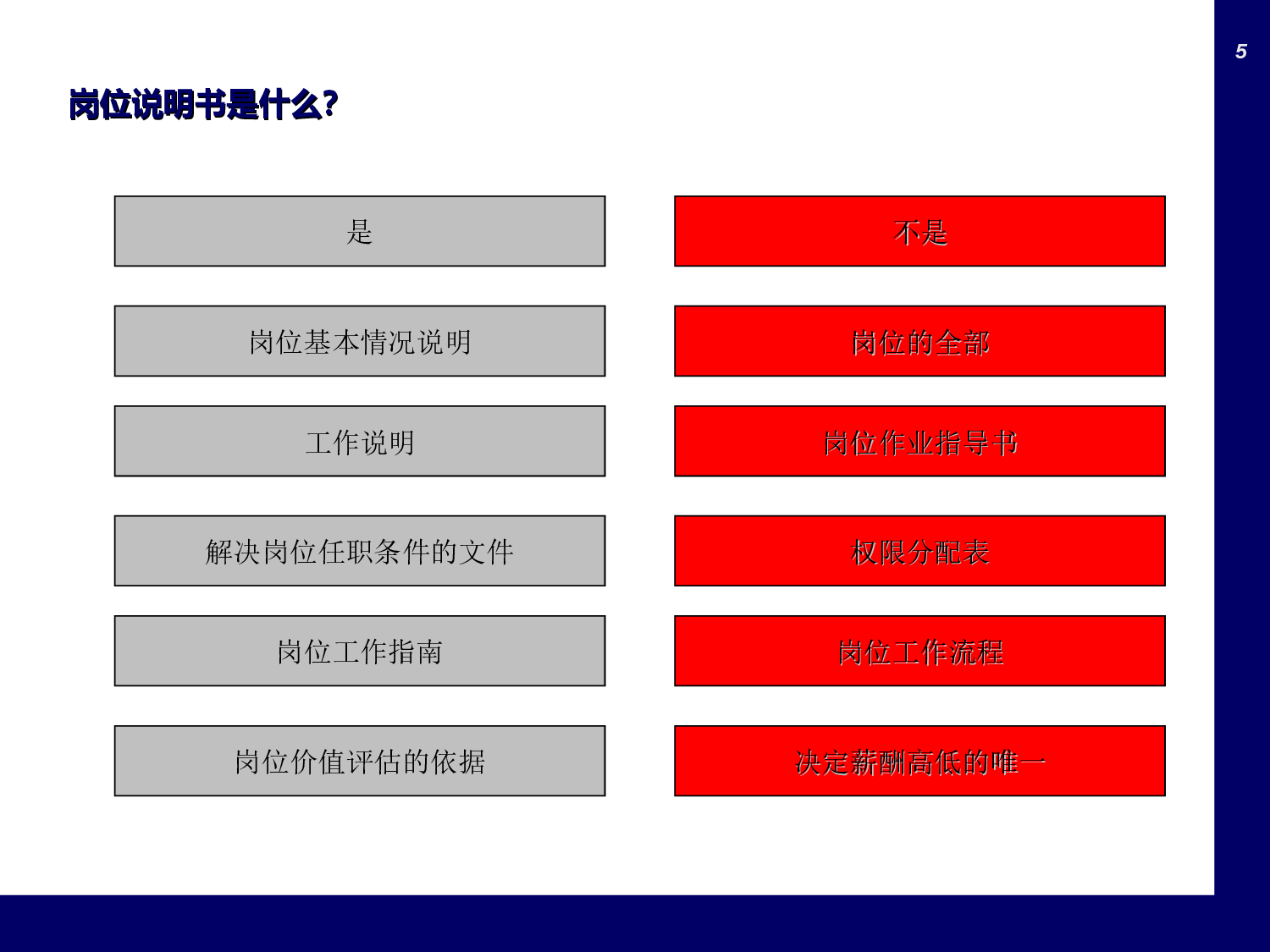如何编写岗位说明书.ppt 第5页