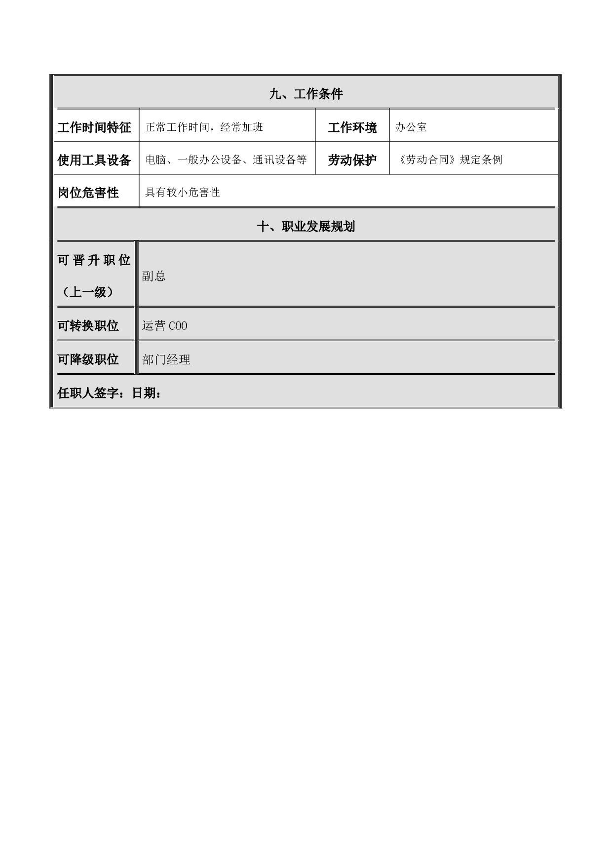 岗位说明书-HRD.docx 第4页