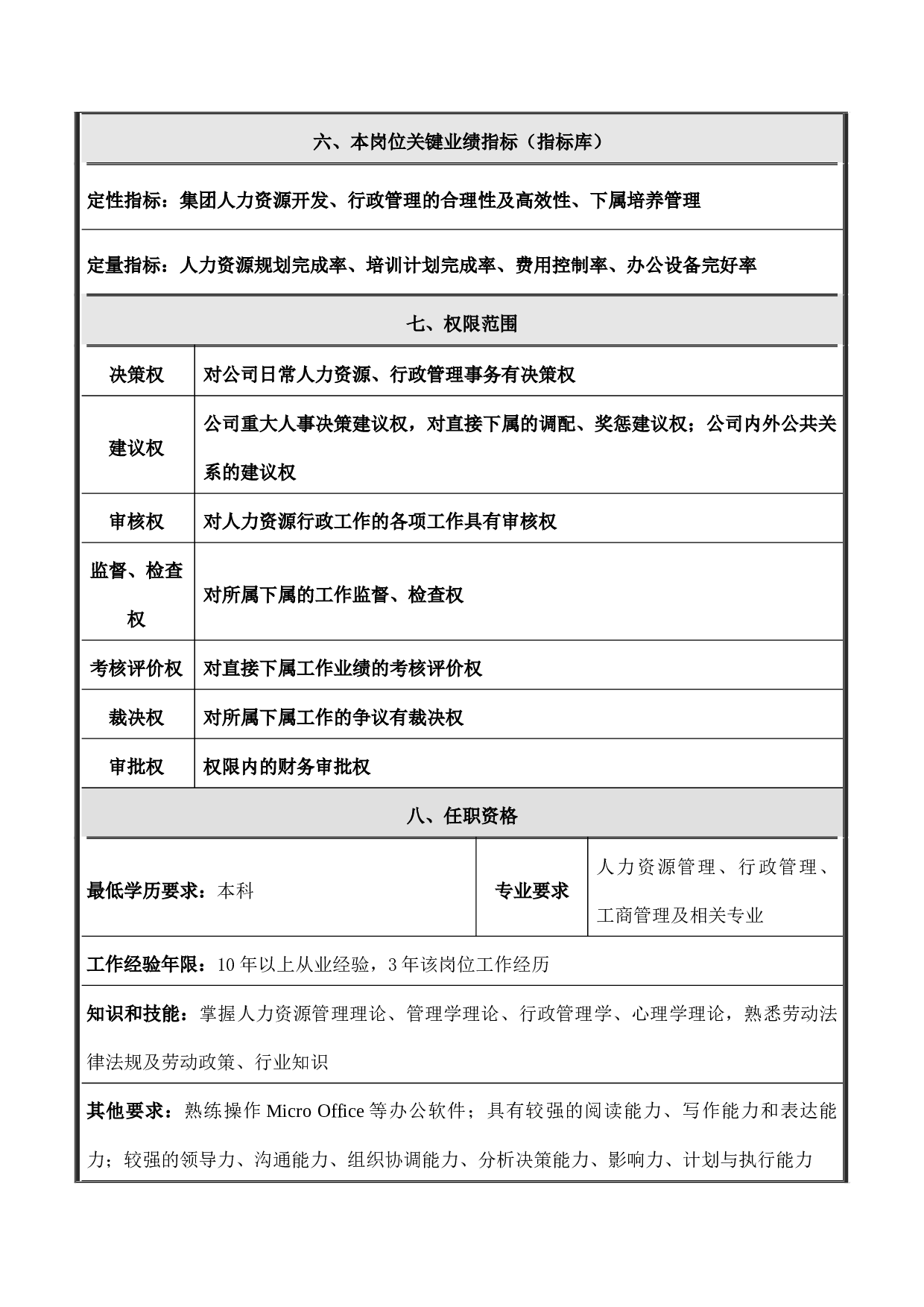 岗位说明书-HRD.docx 第3页