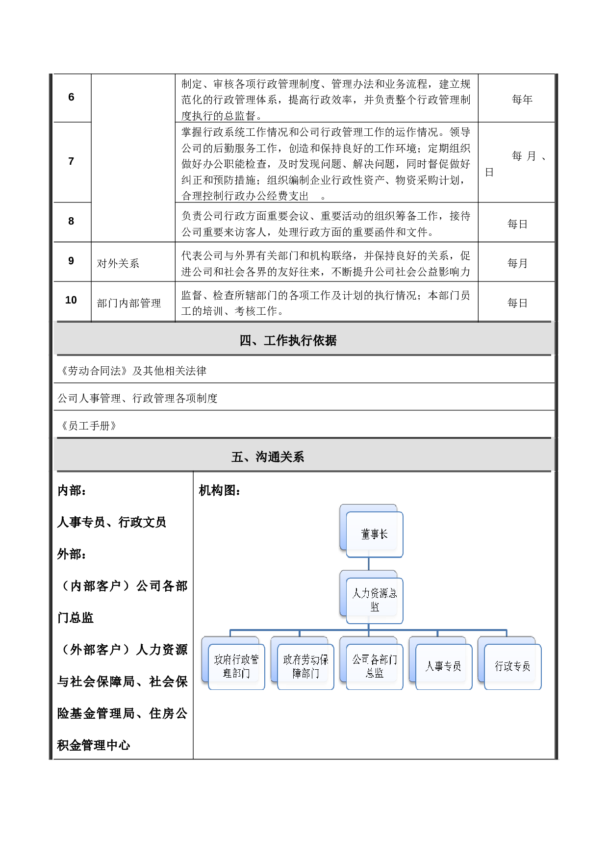 岗位说明书-HRD.docx 第2页