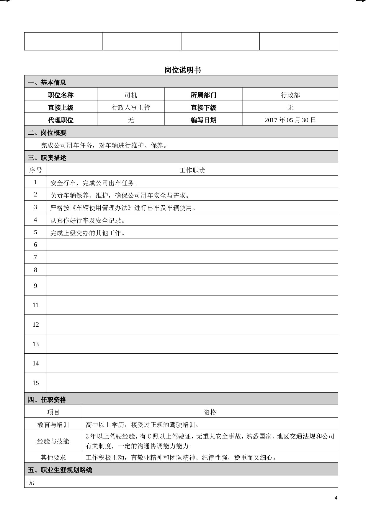 岗位说明书2023.doc 第4页