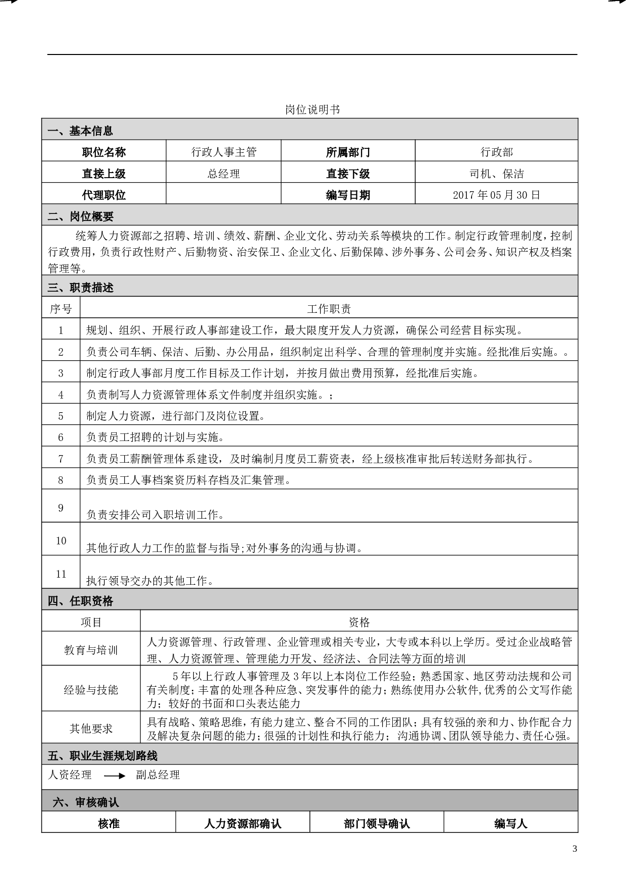 岗位说明书2023.doc 第3页