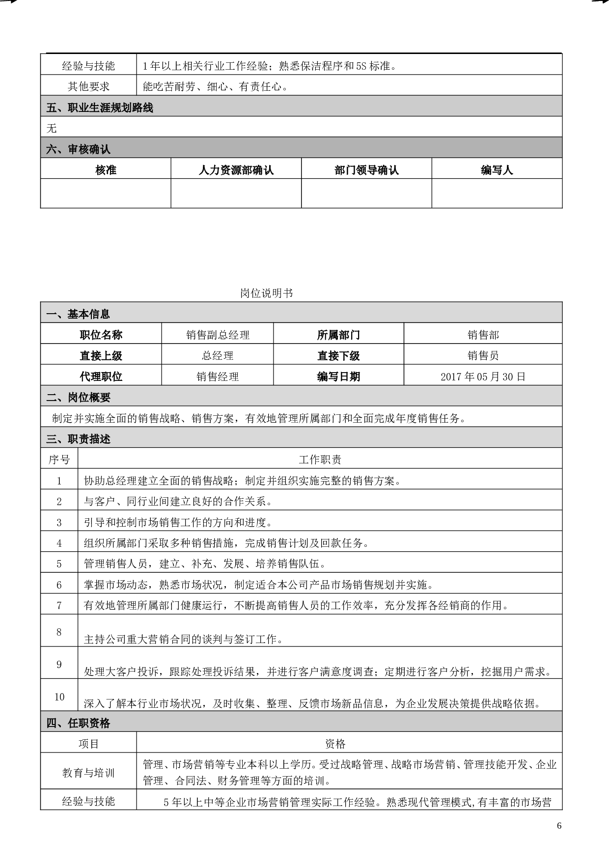 岗位说明书2023.doc 第6页
