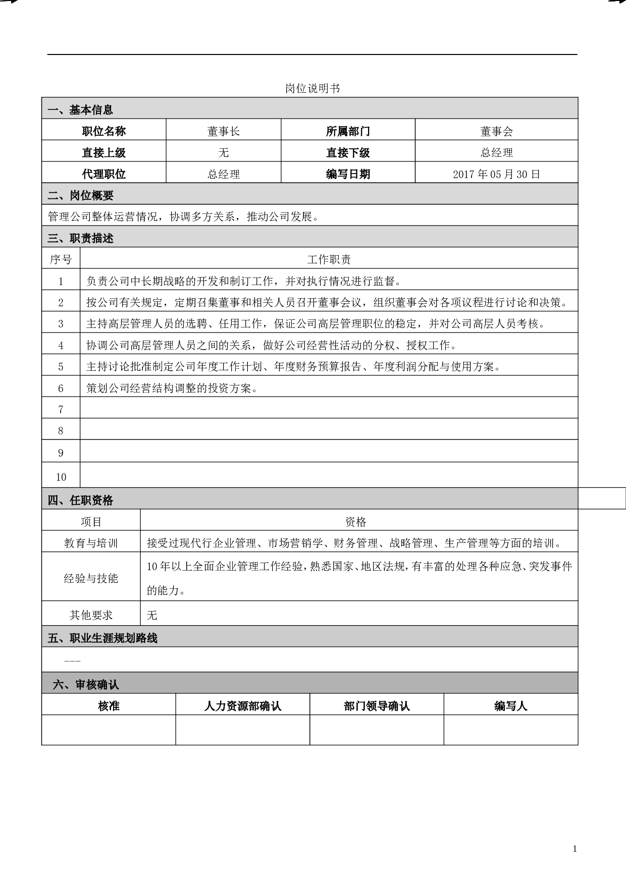 岗位说明书2023.doc 第1页