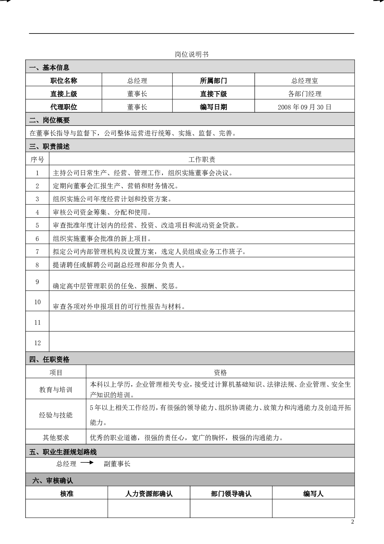 岗位说明书2023.doc 第2页