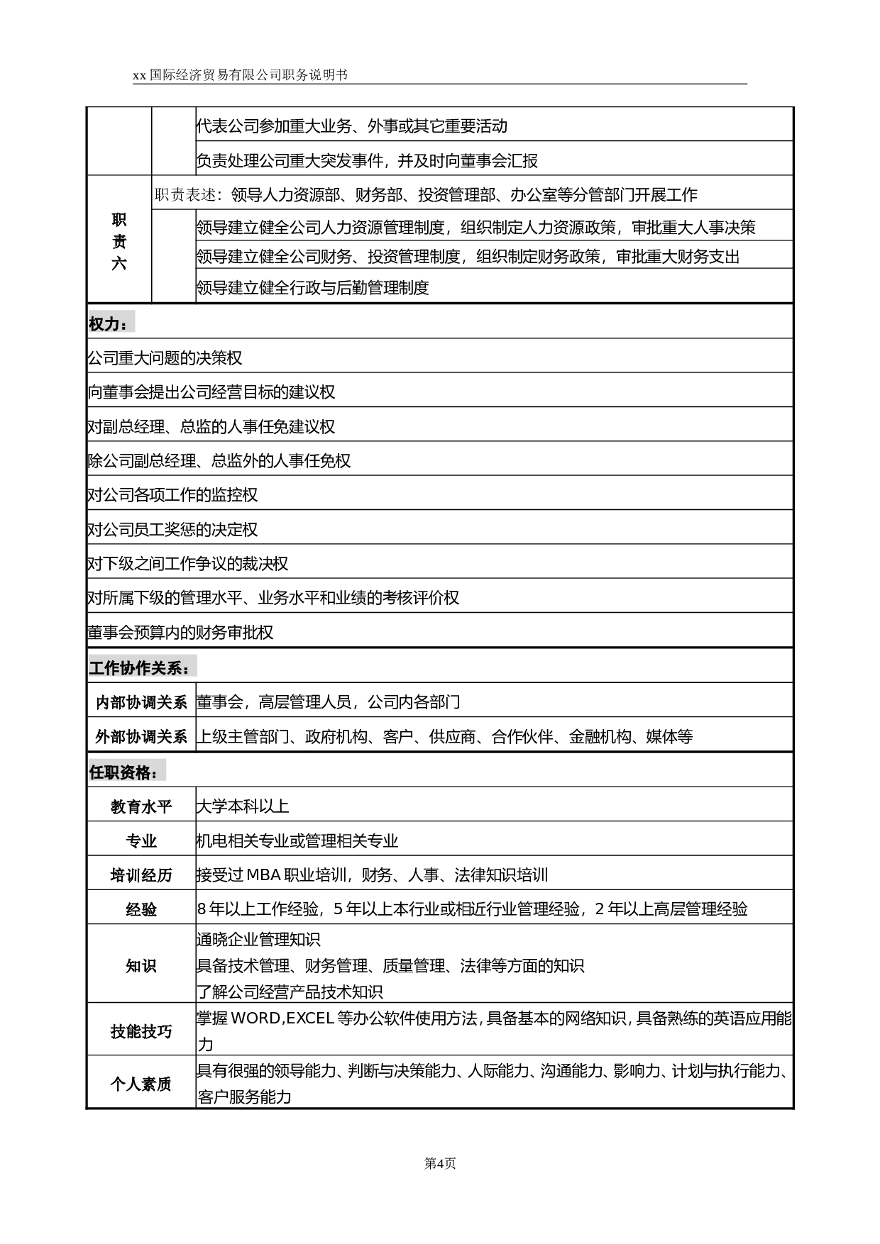 贸易有限公司职位说明书.doc 第4页
