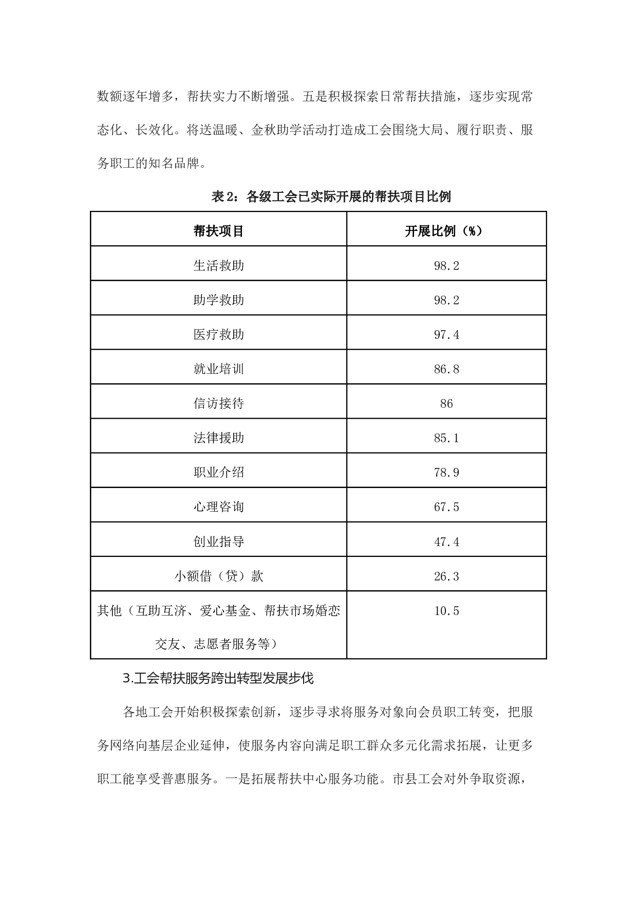 工会帮扶服务工作转型发展的调研.docx 第3页