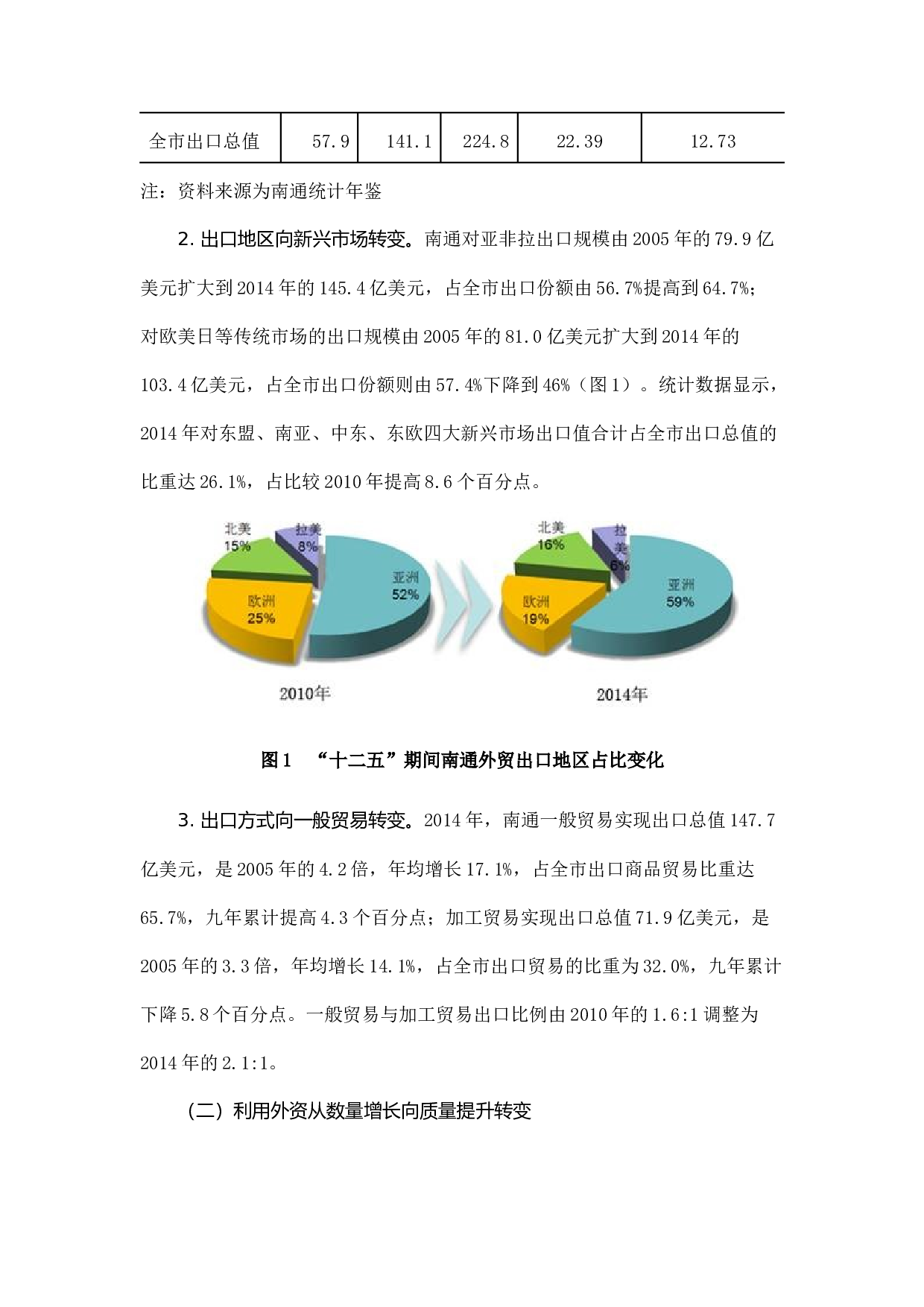 新常态下增创南通开放型经济新优势研究.docx 第3页
