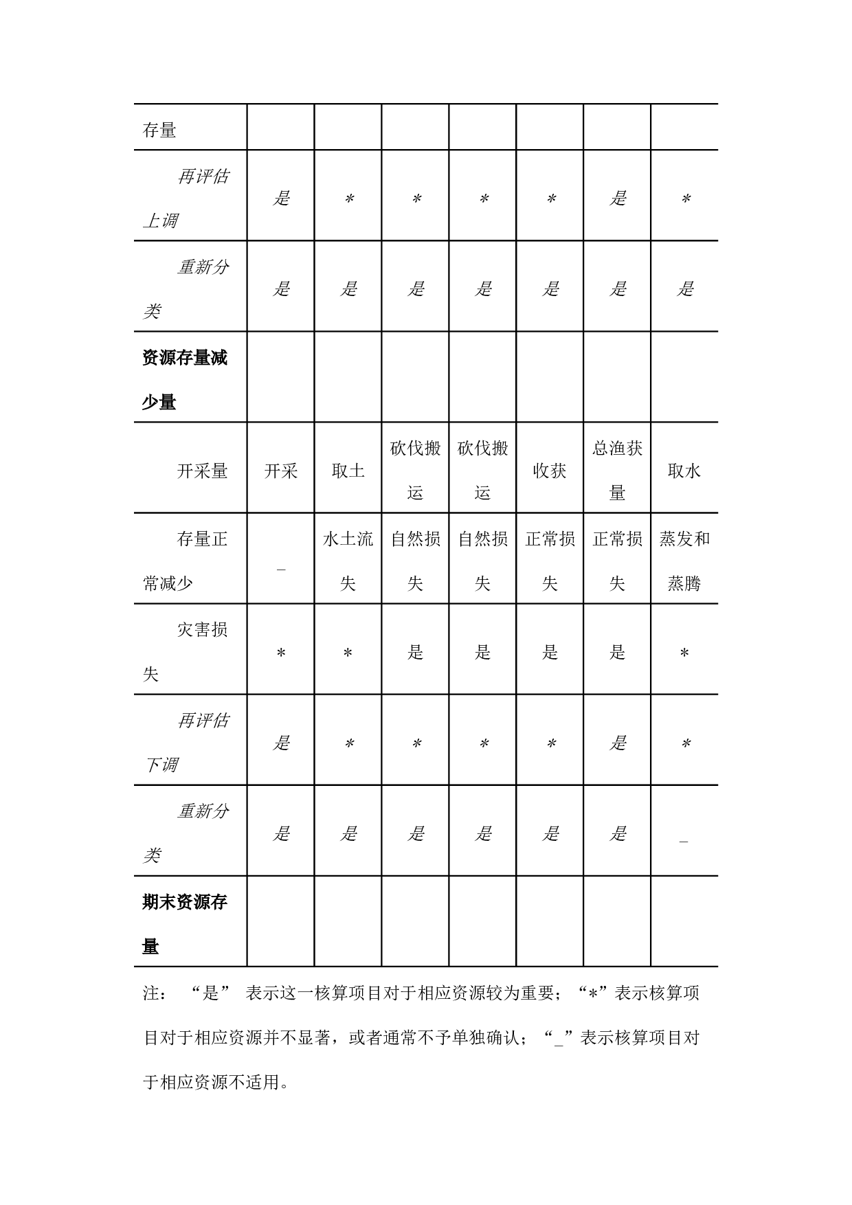 自然资源资产负债表编制工作探索.docx 第4页