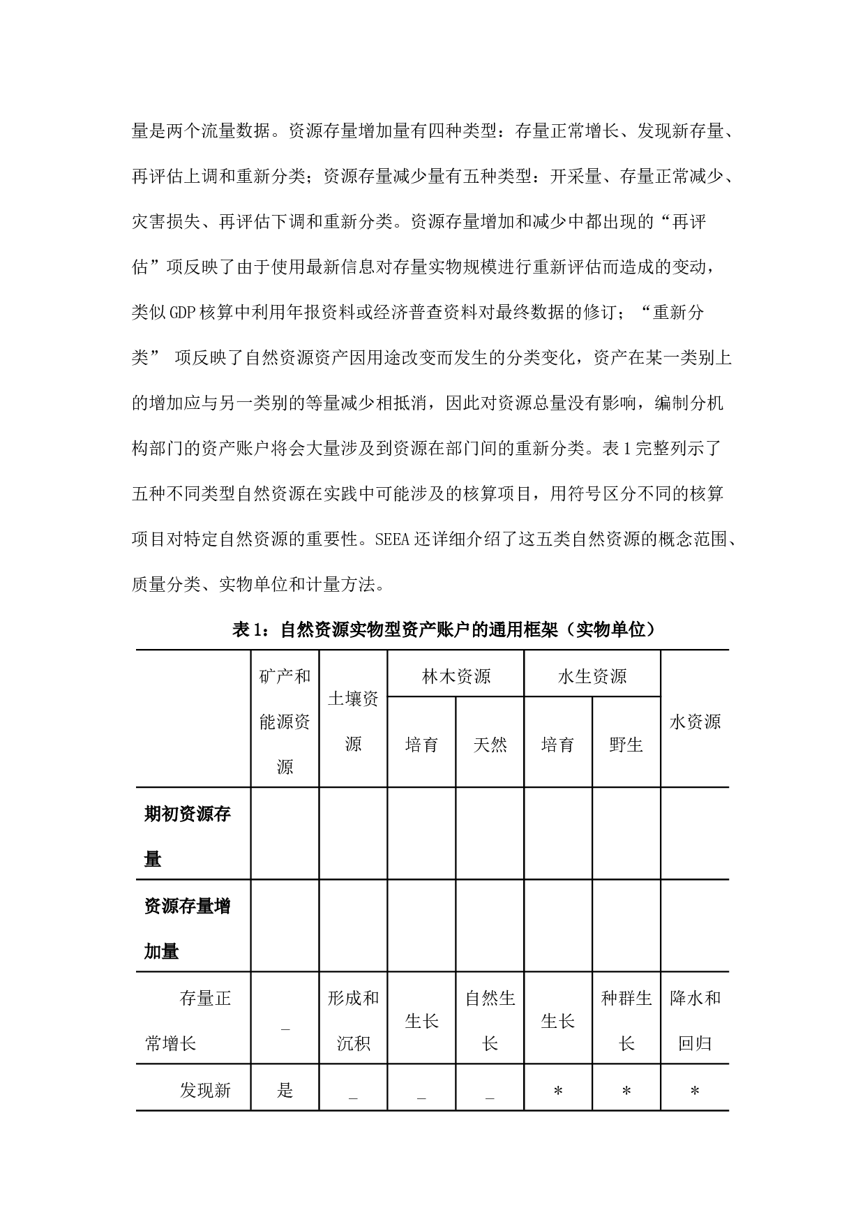自然资源资产负债表编制工作探索.docx 第3页