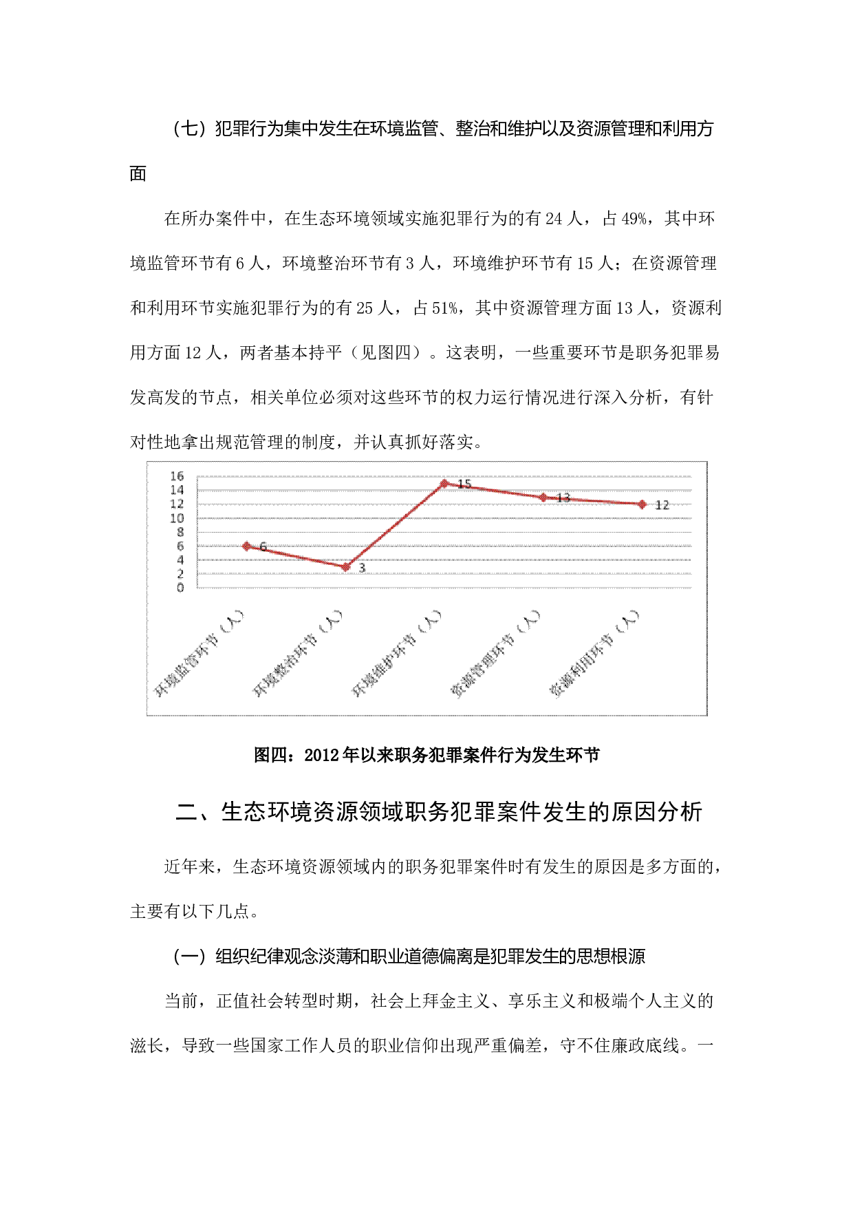 镇江市生态环境资源领域职务犯罪情况调查.docx 第6页